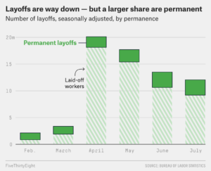White House Attributes Rising Unemployment Rate to Federal Workforce Reductions Amid Mixed Economic Indicators