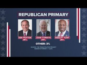 Texas Senate Primary Race Tightens as Paxton Leads in Key Polls
