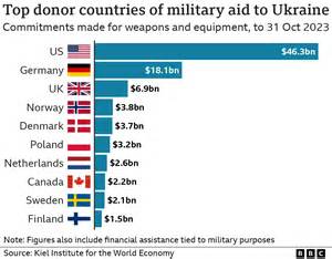 Russia’s Humanitarian Mission Amid Ukrainian Military Aggression